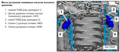 Место установки ТНВД 4.2FSI.jpg