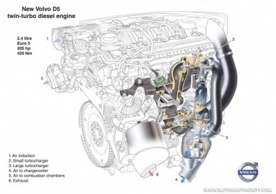 volvo-d5-twin-turbo-diesel-euro-5-five-cylinder-engine-003_100191259_l.jpg