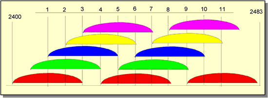 Распределение частотных каналов Wi-Fi.jpg
