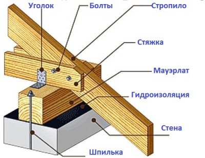 kreplenie-stropil.jpg