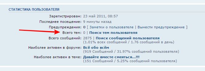 usertopiccount.jpg