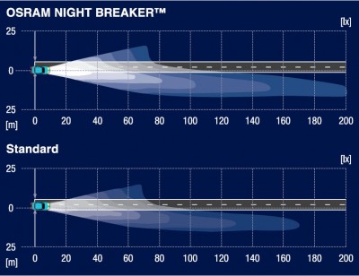 Osram Night Breaker.jpg