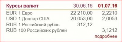 Курсы валют на 01.07.2016.JPG (22.98 KiB) 377757 просмотра Курсы валют на 01.07.2016.JPG