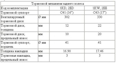 Задние тормоза А6 С6.jpg