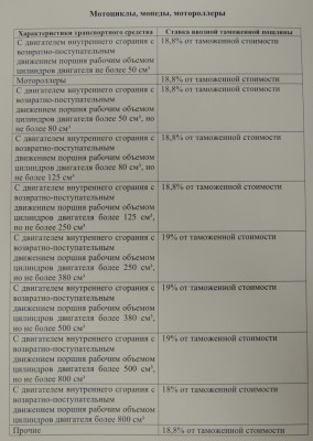 tamozhennie_stavki_moto.jpg