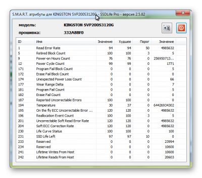 Kingston SVP200S3120G SMART атрибуты 24.01.2019, SSDLife Pro 2.5.82.png