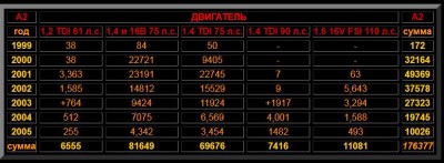 таблица выпуска А2 по годам.jpg