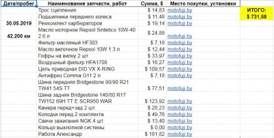История обслуживания.JPG