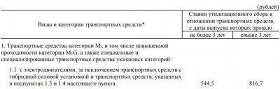 Утильсбор.JPG