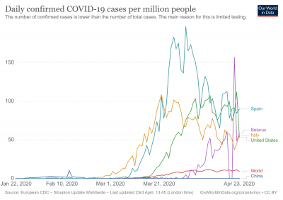 new-covid-cases-per-million.png