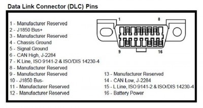 распиновка OBD2.jpg