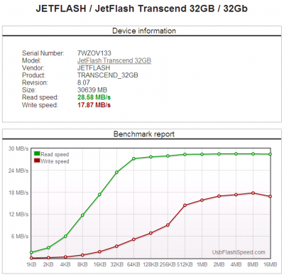 Тест USB-флэшки Trascend TS32GJF600 объёмом 32 ГБ.png