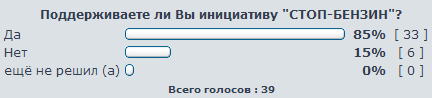 Статистика голосования по акции СТОП-БЕНЗИН.png