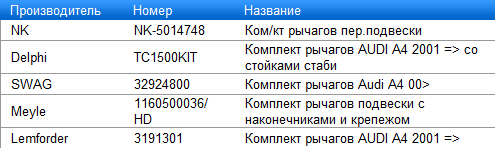 Каталожные номера комплектов подвески.png