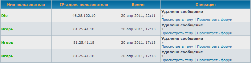 Лог темы Кто на чём ездит на 21.04.2011 00-50.png