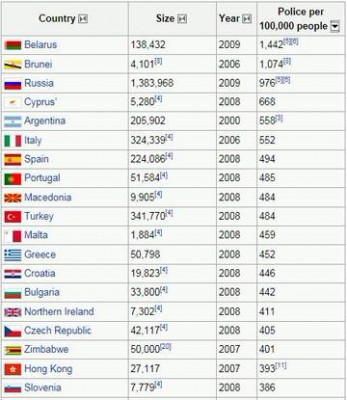 RTEmagicC_Policia-statistic.jpg.jpg
