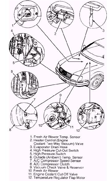 Система Климат Контроля На Audi 80 (B3); А4 (B5); 100/A6 (C4.